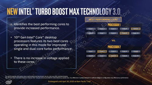 向?qū)κ謱W(xué)習(xí) 從AMD關(guān)閉超線程看Intel第十代酷睿的技術(shù)競(jìng)合